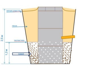 Гидроизоляция колодца из бетонных колец: снаружи, внутри и пропитка